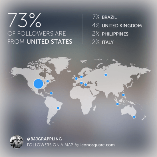 statigram-geofollow
